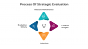 300819-Strategy-Evaluation_10