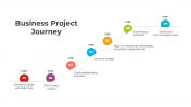 300820-Business-Project-Journey_07