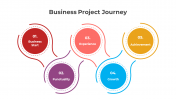 300820-Business-Project-Journey_10