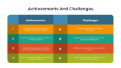 300822-Achievements-And-Challenges_04
