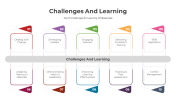 300828-Challenges-And-Learning_02