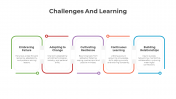 300828-Challenges-And-Learning_03