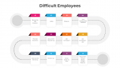300830-Difficult-Employees_05