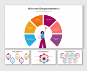 Editable Women Empowerment PowerPoint And Google Slides