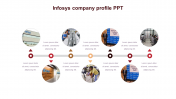 Infosys Company Profile PPT Template for Google Slides