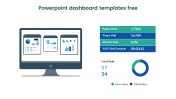 Our Predesigned PowerPoint Dashboard Templates Free