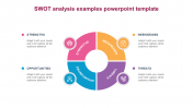 Attractive SWOT Analysis Examples PowerPoint Template