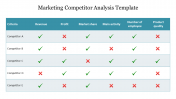 Marketing Competitor Analysis Template PPT and Google Slides