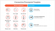 Coronavirus PowerPoint PPT Template