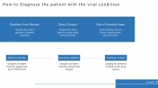 Most Powerful Coronavirus Diagnosis Report Template Themes