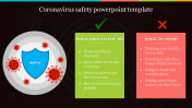 Creative Coronavirus Safety PowerPoint Template
