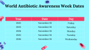 400008-World-Antimicrobial-Awareness-Week_21