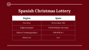 400039-Spanish-Christmas-Lottery-Purchase-Newsletter_06