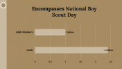 400058-National-Boy-Scout-Day_23