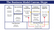 400065-Business-Model-Canvas-Examples_03