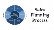 Amazing Sales Planning Process PowerPoint Presentation