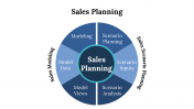 400068-Sales-Planning-Process_03