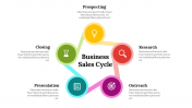 400068-Sales-Planning-Process_09