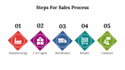 400068-Sales-Planning-Process_24