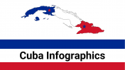30+ Editable Cuba Infographics PowerPoint Presentation