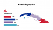 400079-Cuba-Infographics_29