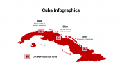 400079-Cuba-Infographics_30