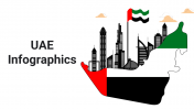 UAE Infographics PowerPoint And Google Slides Template