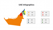 400090-UAE-Infographics_12