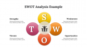 400096-SWOT-Analysis-Example_20