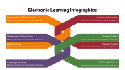 400107-Electronic-Learning-Infographics_02