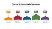 400107-Electronic-Learning-Infographics_06