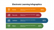 400107-Electronic-Learning-Infographics_07