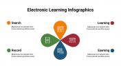 400107-Electronic-Learning-Infographics_11