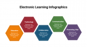 400107-Electronic-Learning-Infographics_12