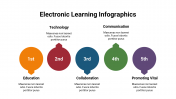 400107-Electronic-Learning-Infographics_14