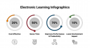 400107-Electronic-Learning-Infographics_17