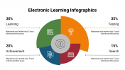 400107-Electronic-Learning-Infographics_18