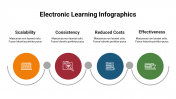 400107-Electronic-Learning-Infographics_23