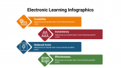 400107-Electronic-Learning-Infographics_24
