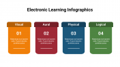 400107-Electronic-Learning-Infographics_26