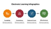 400107-Electronic-Learning-Infographics_27