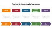 400107-Electronic-Learning-Infographics_28