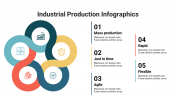 400111-Industrial-Production-Infographics_25