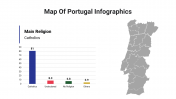 400115-Map-Of-Portugal-Infographics_15
