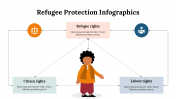 400118-Refugee-Protection-Infographics_24