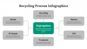 400119-Recycling-Process-Infographics_23