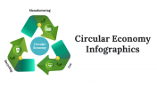 Circular Economy Infographics PowerPoint And Google slides