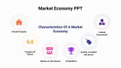 Easy To Customizable Market Economy PPT And Google Slides