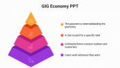 Easy To Customizable GIG Economy PPT And Google Slides