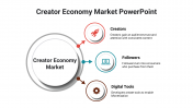Attractive Creator Economy Market PowerPoint Presentation